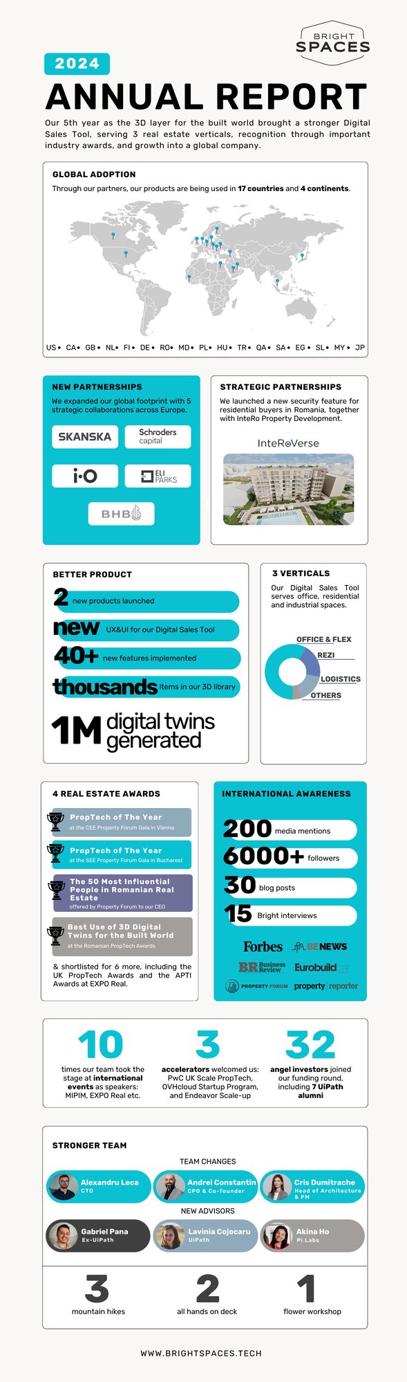 2024 infographic